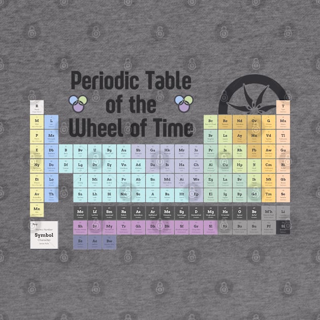 The Periodic Table of WoT by Ta'veren Tavern